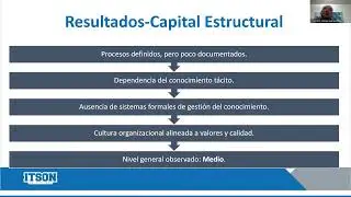Actividad 10.- Presentación Final del Proyecto: Gestión Estratégica para los Activos Intangibles