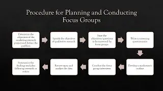 Focus Group Interview - Qualitative Research Technique