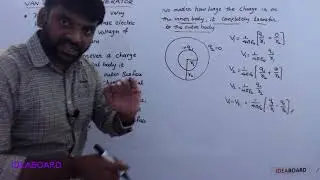 DAY 35: FORCE BETWEEN PLATES OF CAPACITOR, VAN-DE-GRAAFF GENERATOR