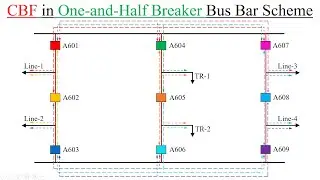 CBF Circuit Breaker Failure Protection in English