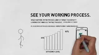 Lean Apps | Industrial Solution | Mobile App | Manufacturing