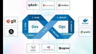 Linux for Cloud & DevOps Engineers - Hands-on!!