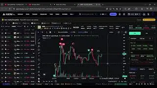 Trading meme coins| 3sol. entry | Paper Trading | Memes, Charts and Conviction | Let's take it.