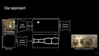 Editable indoor lighting estimation (CV4ARVR 2022)