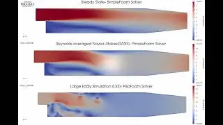 PitzDaily- OpenFOAM : Steady State (SimpleFoam) Vs RANS (PimpleFoam) Vs LES (PisoFOam)