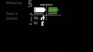 Energy audit #motivation #mindset #shortsfeed #shorts