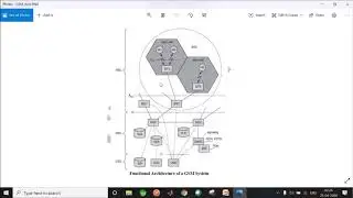 GSM Architecture | Mobile Computing | IT