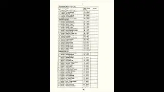 Bihar BPSC Vehicle Inspector MVI Exam Final Result #bpsc #bpscvacancy #bpscexam2022 #bpsclatestnews
