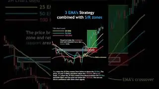3 EMA'S Strategy combined with S/R Zones #priceactiontrader #emaindicator#supportresistance #trading
