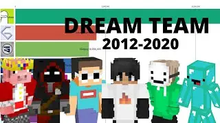 Dream Team Subscriber Count History [2012-2020]