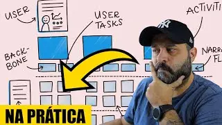 User Story Mapping - Como fazer?