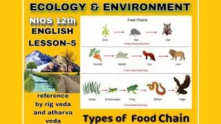 ecology and environment 12th class nios chapter 5 lesson 5 english to hindi इंग्लिश से हिन्दी 