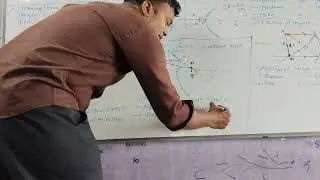 Image formation by convex mirror: Position of object: anywhere between infinity and pole