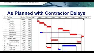 DELAY IMPACT INDICATORS .. FOR COMPLETE COURSE CONTACT ON +923351841218
