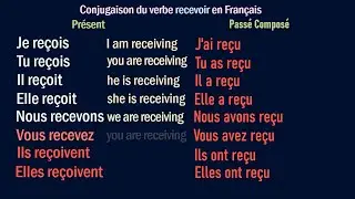RECEVOIR - Conjugaison Française d’un Verbe Irrégulier – French Irregular 3rd Group Verb Conjugation