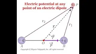 Chapter 2   Electrostatic Potential due to an Electric Dipole at a General Point