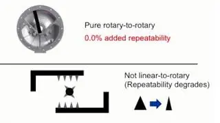Advantages of Rotary Pneumatic Actuators Over Rack & Pinion and Scotch Yoke Actuators