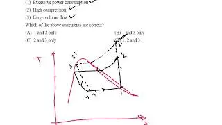 MOST IMPORTANT IES QUESTIONS FOR UPSC JWM Part 06