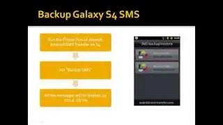 How to Transfer and Backup Samsung Galaxy S4 SMS