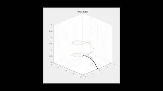 Pure Pursuit in 3D | Autonomous Vehicle Path Tracking with MATLAB Simulation