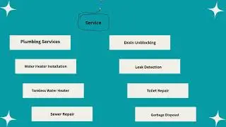 Plumbing Repair Rowlett