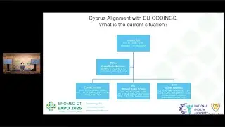 Подготовка Кипра к участию в европейской системе медицинских данных: возможности и вызовы - Шизас...