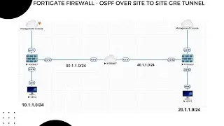 23. FortiGate Firewall OSPF Over GRE Tunnel Lab Setup in EVE-NG | Step-by-Step Guide