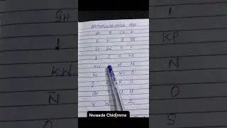 How to pronounce the Igbo Alphabet #igbo #alphabet #igboalphabet #usa #how