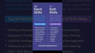 Top 10 Hard Skills vs Soft Skills |  #HardSkills #SoftSkills #CareerTips #SkillDevelopment #AI