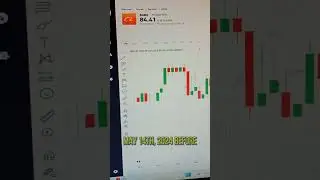 📈Alibaba's Earnings Report Date for 2024📊 Finally Confirmed!