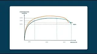 Solventure Perform - the tool for building winning portfolios