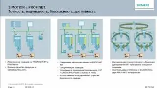 Вебинар SIMOTION v4 4 Siemens