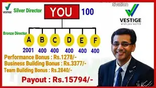 पहली बार🥈Qualified Silver Director🥈 kaise bante hai 🤔 | Qualified Silver Director Vestige