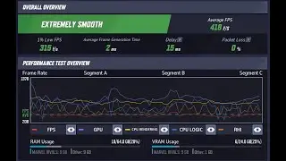 Marvel Rivals: RTX 4090 + Ryzen 9800X3D + FPS CONFIG + 1080p LOW