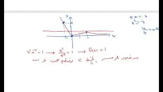 4) مسألة دراسة تغيرات (بكالوريا علمي سورية )