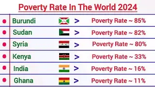 Poverty Rate In The World 2024