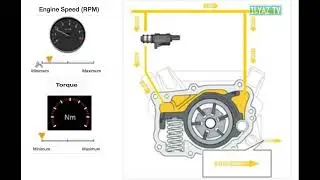 BMW N63B44TU2 &mdash; Принцип работы масляного насоса с изменяемым диаметром.