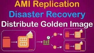 Automatically Copy AMI across Regions - AMI Based Disaster Recovery | Lambda Serverless Automation