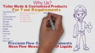 Pressure and Temperature Compensated LPG  Gas Flow Meter