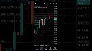 Today profit: Trading EMA Strategy Setup & Discipline. 12/12/25 #profit #strategy #settings 
