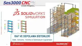 Raf ve Depolama Sistemleri Sektöründe Simulasyon Çalışmalarının Yeri ve Önemi