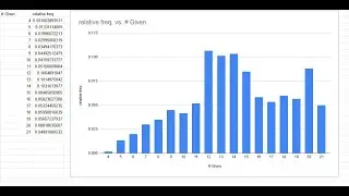 Blackjack starting hand odds & info