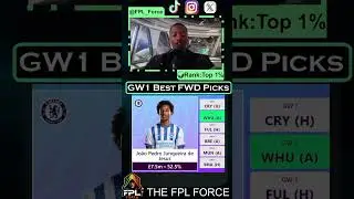 FPL GW1 Best Forward Picks: Jo&atilde;o Pedro | Fantasy Premier League Tips 2025/26