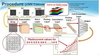 Convolutional Neural Network Prediction of the photocurrent&minus;voltage curve from SEM image for BiVO4