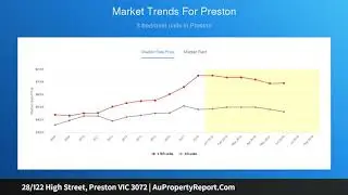 28/122 High Street, Preston VIC 3072 | AuPropertyReport.Com