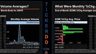 ANVS Price and Volume Analysis by 650 Day Look Back ANVS Stock Analysis for Annovis Bio Stock $ANVS