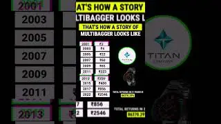 Titan 🤑🤑 Share 💥 Returns History 🤑.. ##multibaggershares ##titanshare ##tatashares