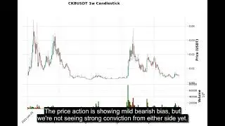 CKB (CKBUSDT) Technical Analysis - Price Prediction & Buy or Sell September 04, 2025