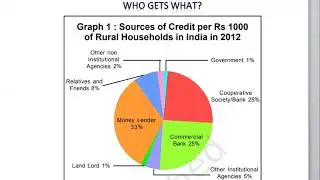 sources of credit
