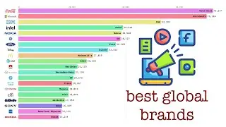 Top 20 Best Global Brands 2020